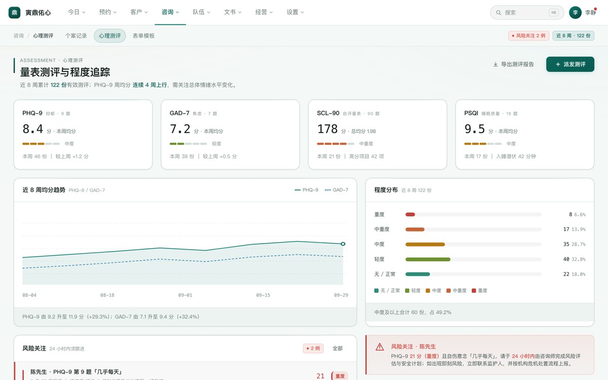 心理量表测评结果自动分级界面