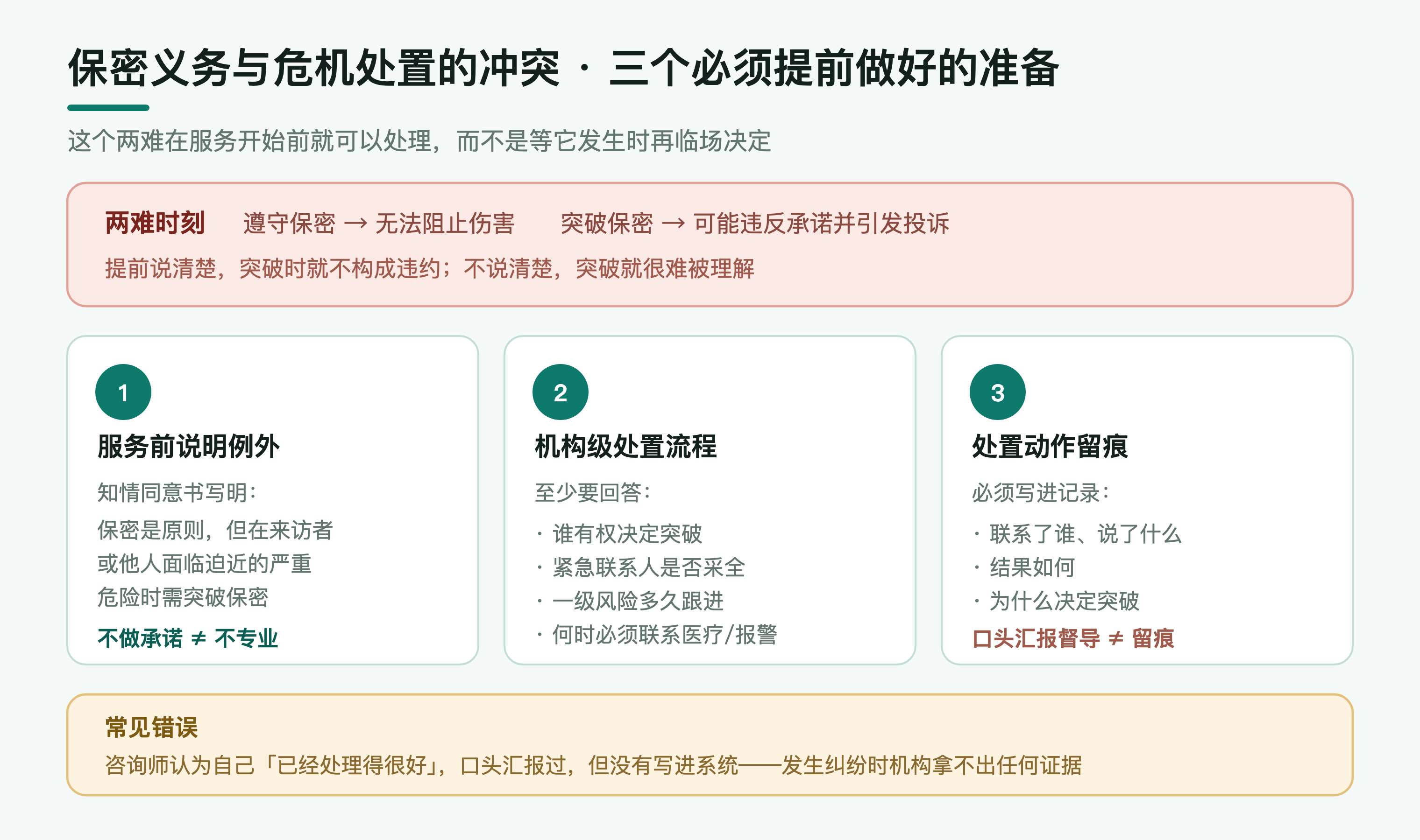 保密义务与危机处置的冲突处理：服务前告知、建立流程、事后留痕三个环节