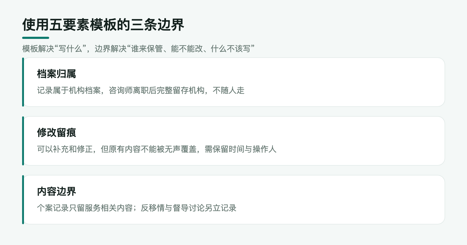 使用五要素记录模板的三条边界：档案归属、修改留痕、内容边界