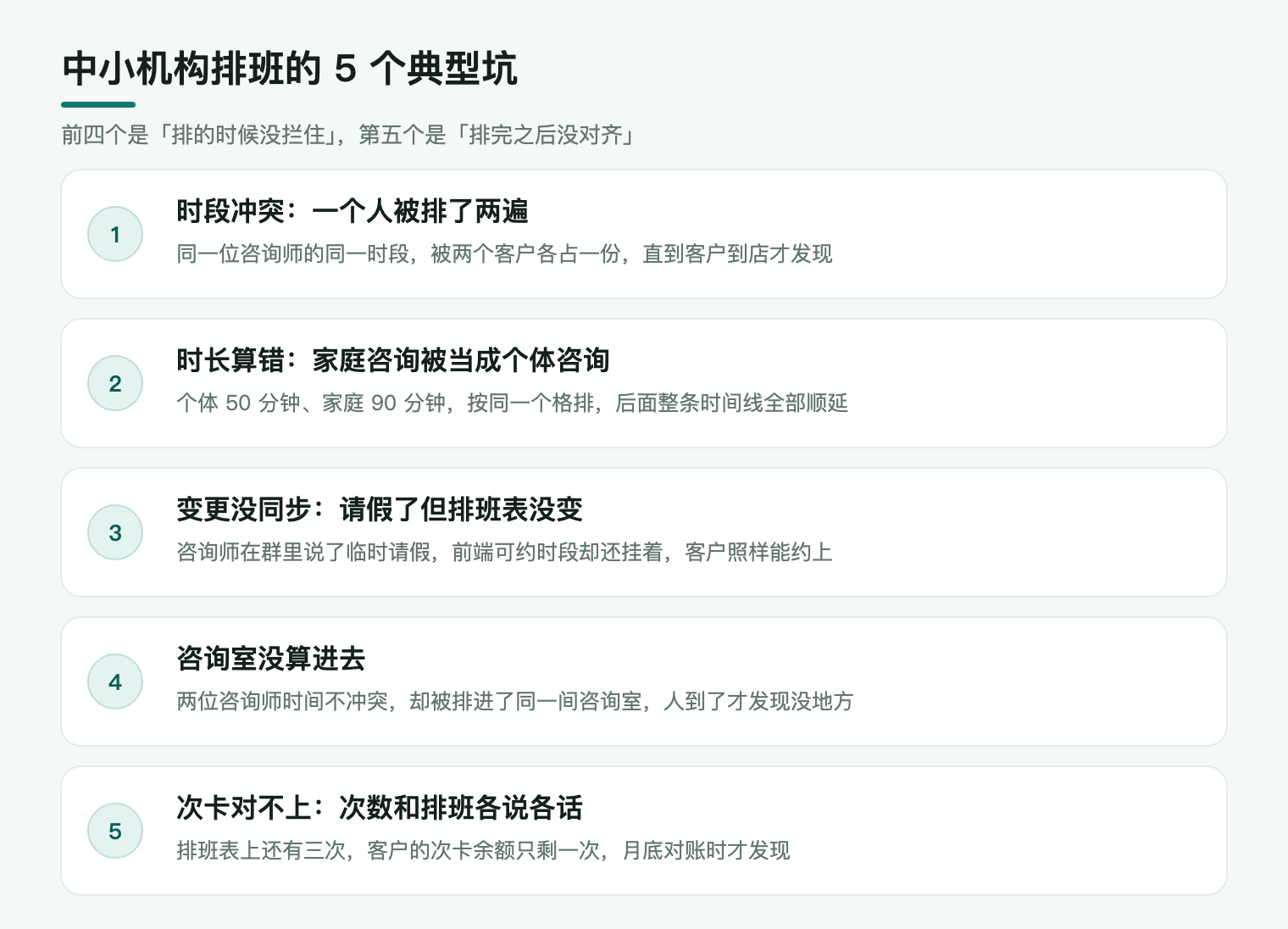 中小机构排班的 5 个典型坑：时段冲突、时长算错、变更没同步、咨询室没算、次卡对不上