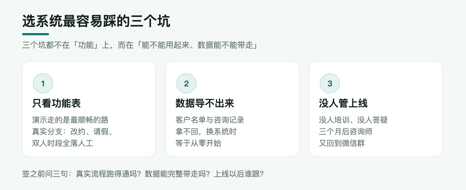选系统最容易踩的三个坑:只看功能表、数据导不出来、没人管上线